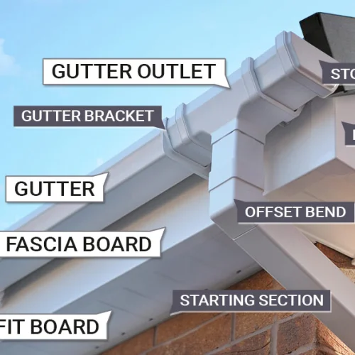 Roofline